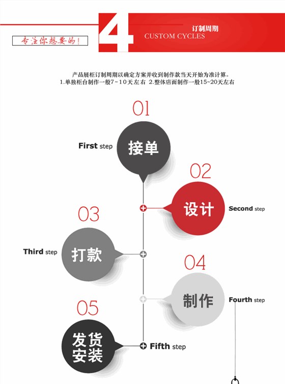 訂制周期-大唐格雅展柜