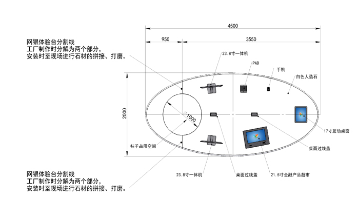 郵政銀行詳情制作過程